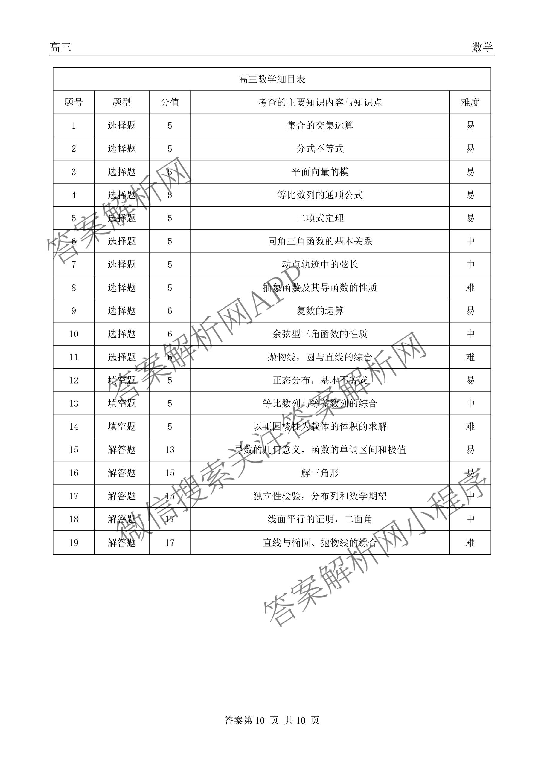 陕西省2026届高三试卷(3.5)各科答案及试卷(已更新化学(C) 数学 物理等9份)数学答案