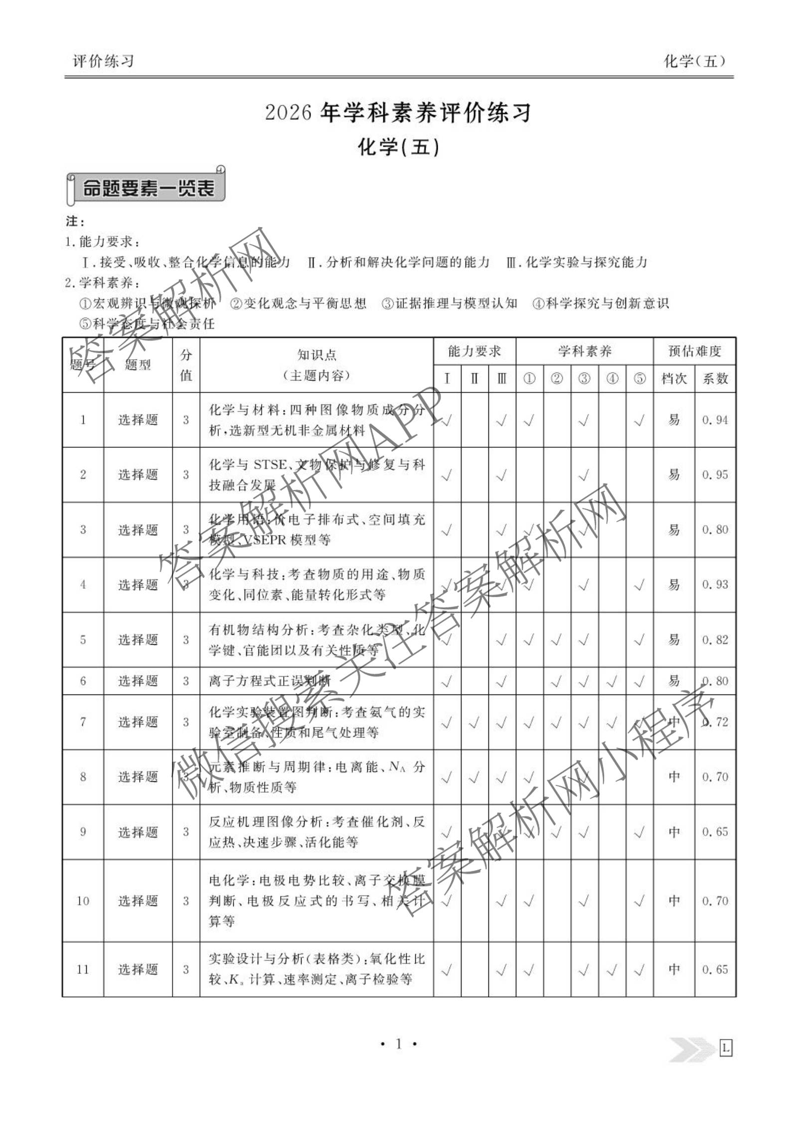 衡水金卷先享题2026年学科素养评价练(五)5(已更新地理(HJ)【河北专版】、地理(HN)【湖南专版】、生物(CY)【四川重庆专版】等90份)化学答案