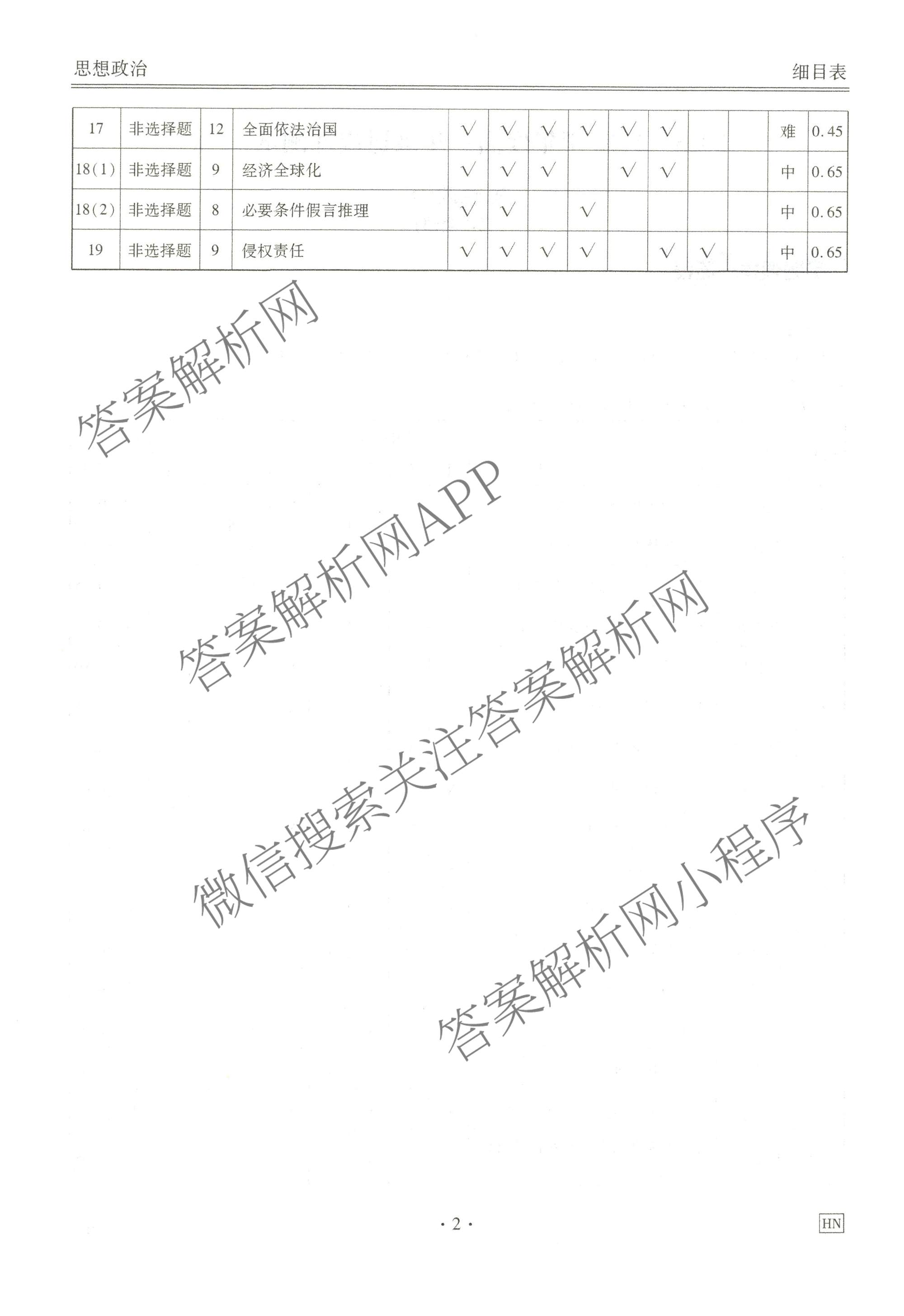 衡水金卷2025-2026学年度高三年级适应性测试(一)各科答案及试卷(已更新地理 生物 语文等9份)政治答案