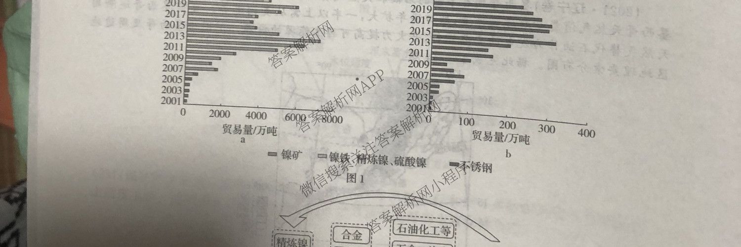 2026最新五年高考真题分类优化卷(十四)14各科答案及试卷(已更新地理、语文、历史等9份)地理试题
