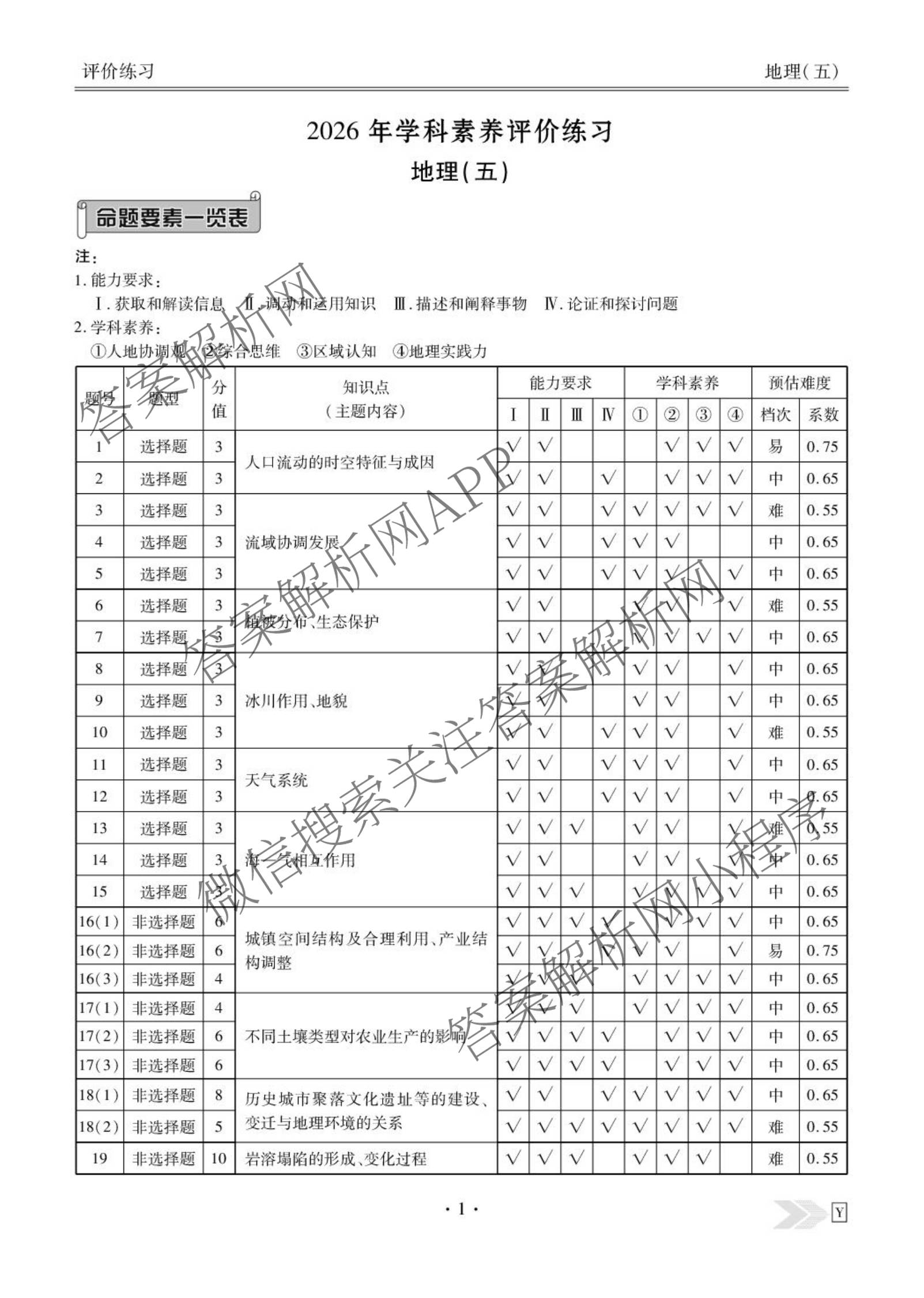 衡水金卷先享题2026年学科素养评价练(五)5(已更新地理(HJ)【河北专版】、地理(HN)【湖南专版】、生物(CY)【四川重庆专版】等90份)地理答案