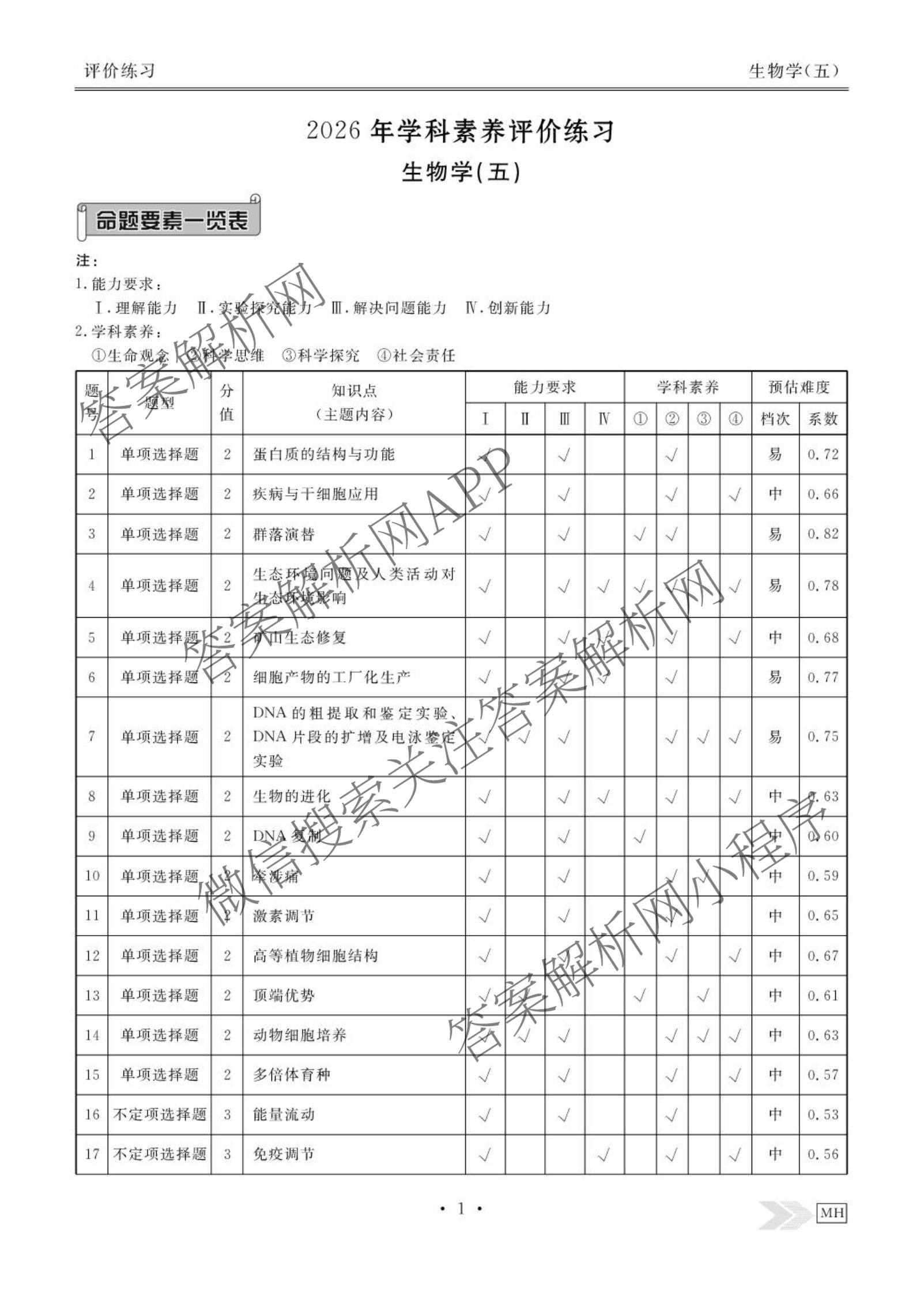 衡水金卷先享题2026年学科素养评价练(五)5(已更新地理(HJ)【河北专版】、地理(HN)【湖南专版】、生物(CY)【四川重庆专版】等90份)生物答案
