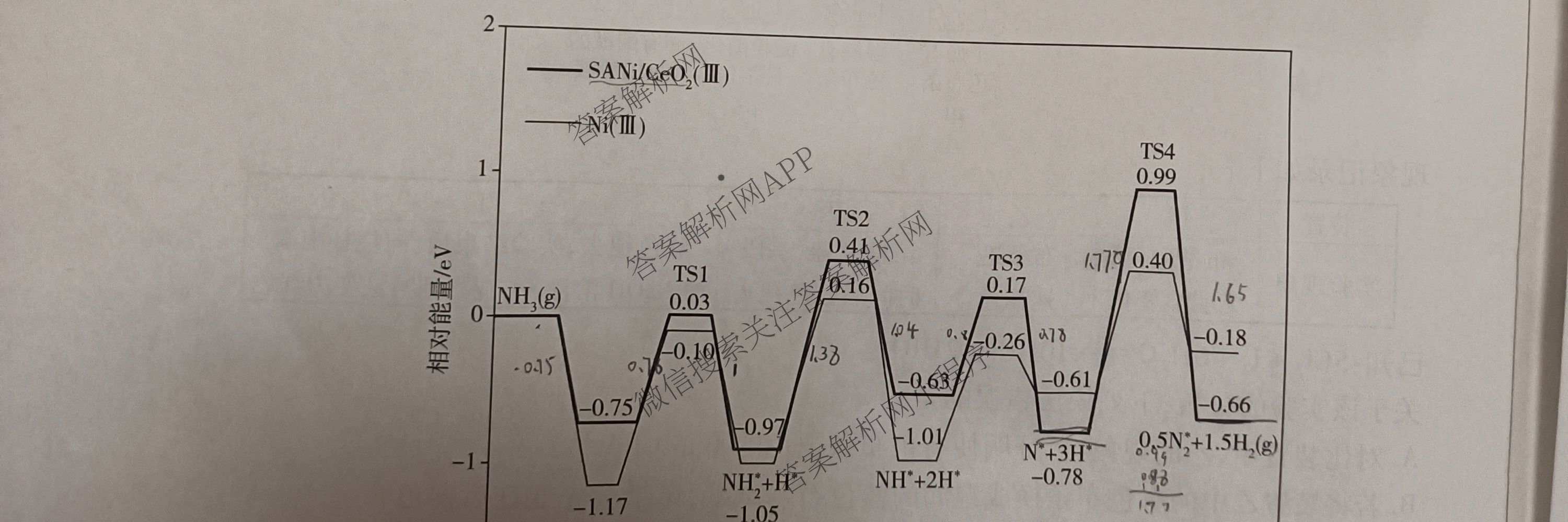 天一大联考2025-2026学年高三3月联考(SHAX202603)(3.5)试卷及答案汇总（含数学(B) 数学 物理等27份）化学试题