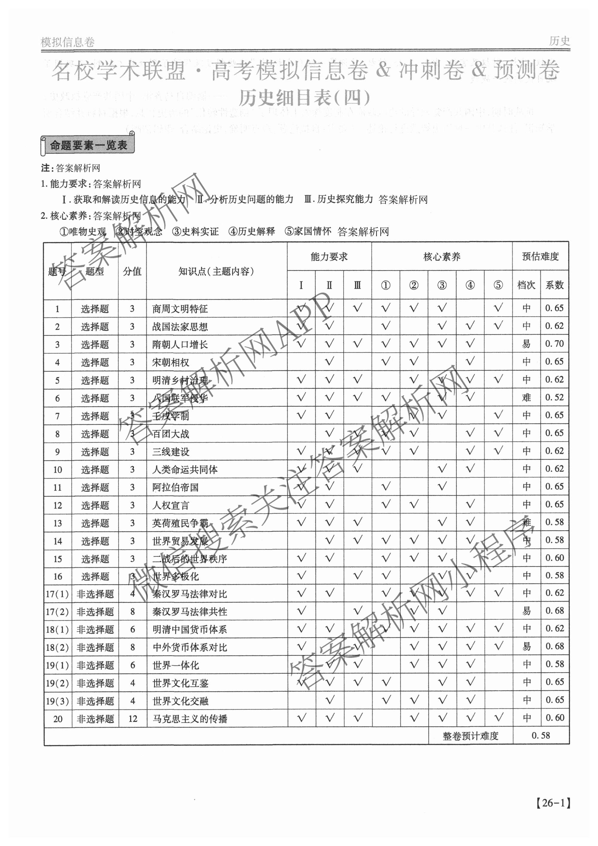 2026届智慧上进名校学术联盟高考模拟信息卷&冲刺卷&预测卷(四)4试卷及答案汇总(已更新地理(GD-26-1)、生物(II)、地理(无字母)等49份)历史答案