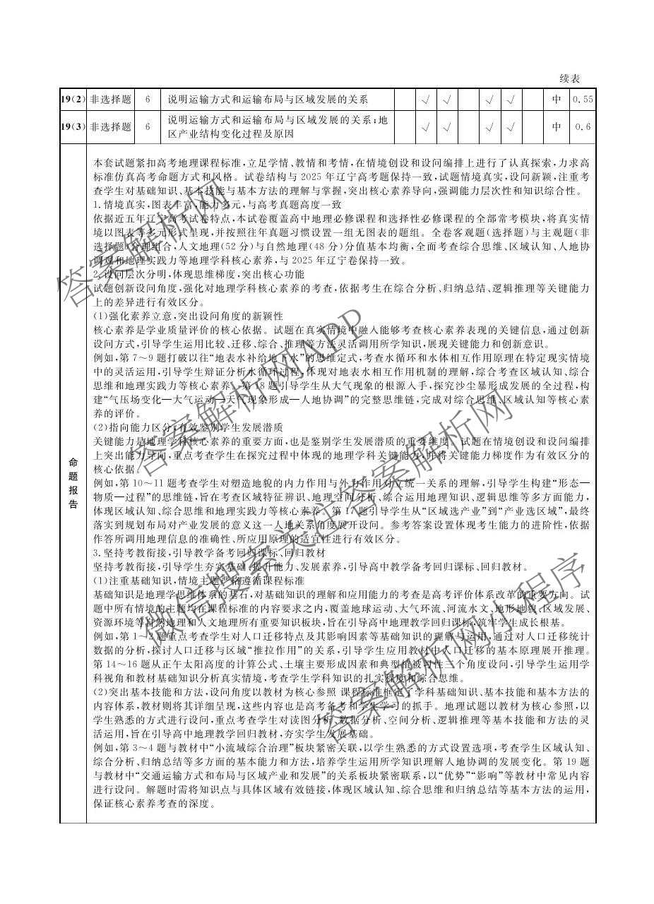 辽宁名校联盟2026届高三试卷3月(标题高三科目试卷)(已更新化学 地理 政治等9份)地理答案