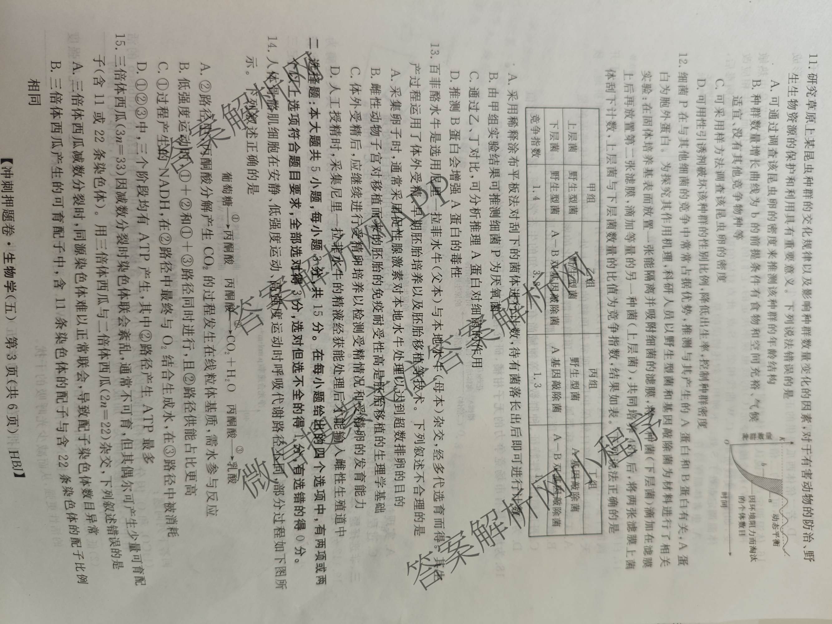 2026普通高等学校招生全国统一考试冲刺押题卷(五)5试卷及答案汇总（含数学(A)、地理(HNY)、语文等）生物试题