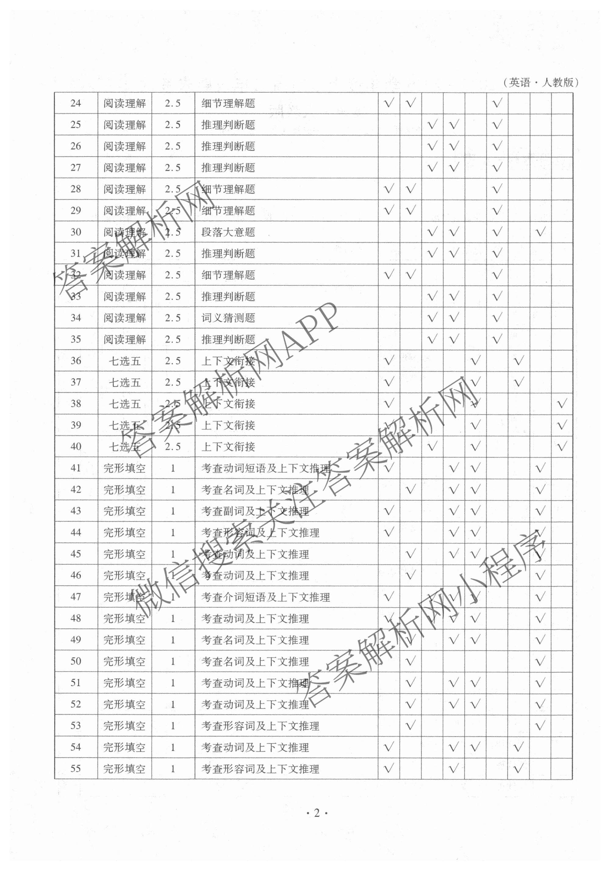 衡水金卷先享题月考卷2025-2026学年度上学期高二年级期末考试（含化学(人教版) 数学(人教版) 政治等9份）英语答案