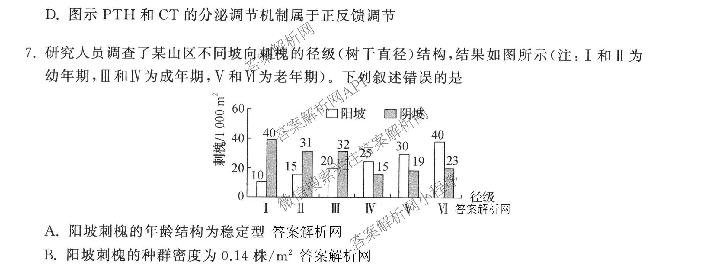 天舟高考衡中同卷2026年普通高等学校招生全国统一考试模拟信息卷(二)2试卷及答案汇总（含化学(LE)、数学(无字母)、物理(山东版)等）生物试题