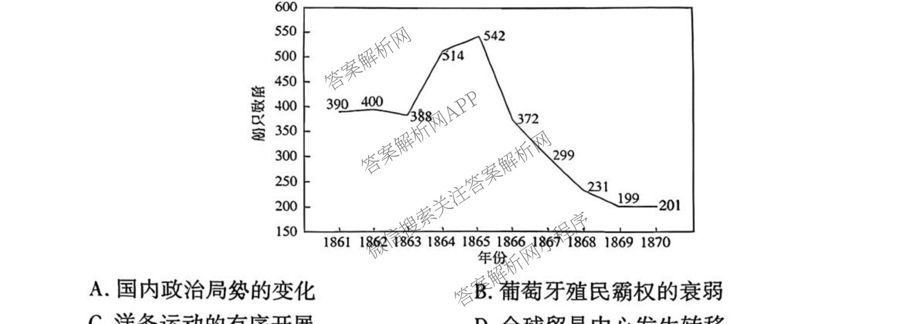 百师联盟2026届高三开学摸底联考(已更新物理(百C) 物理(百E) 地理(S)等56份)历史试题