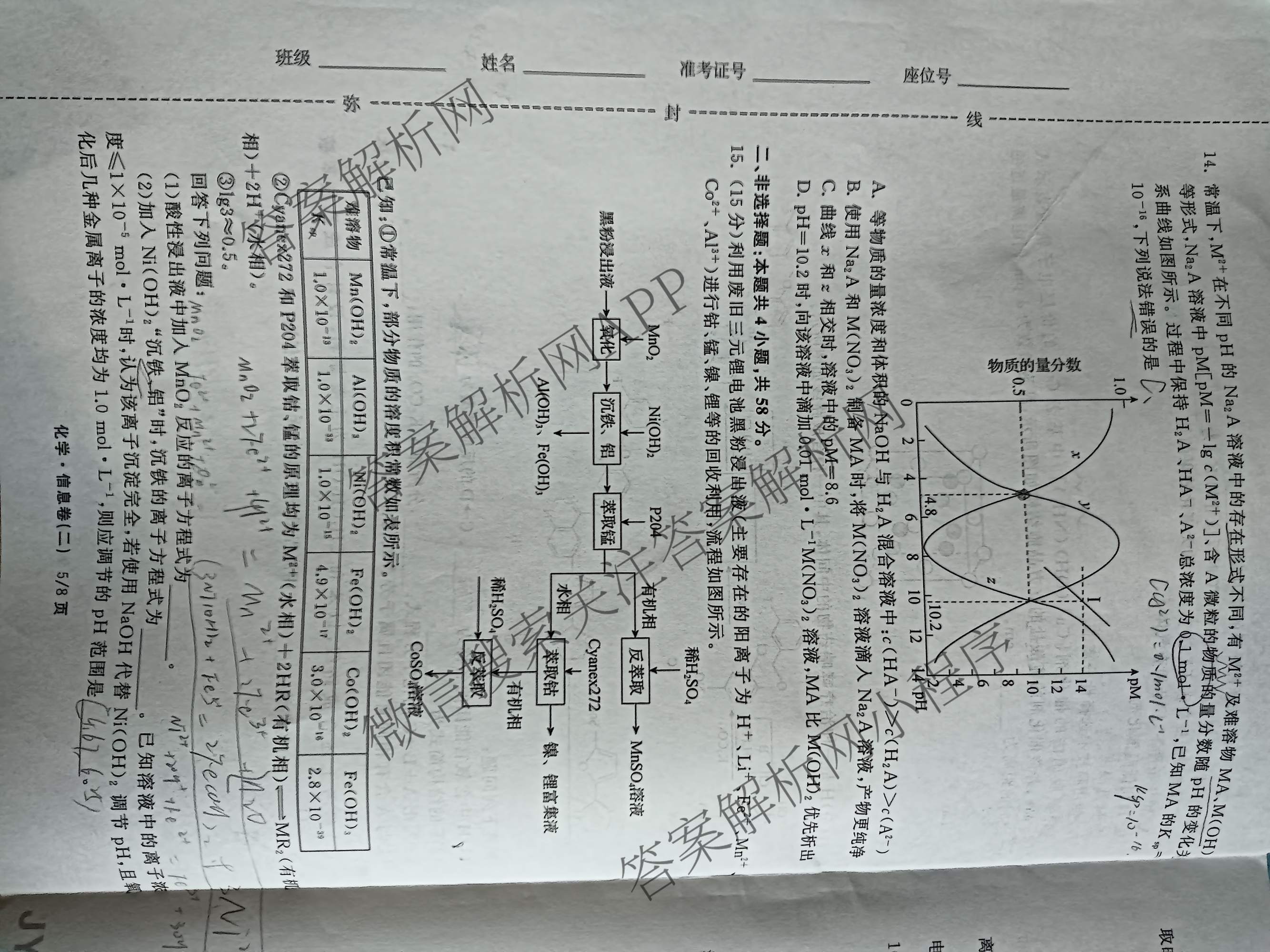 天舟高考衡中同卷2026年普通高等学校招生全国统一考试模拟信息卷(二)2各科答案及试卷（含化学(山东版)、历史(GY)、数学(B)等）化学试题