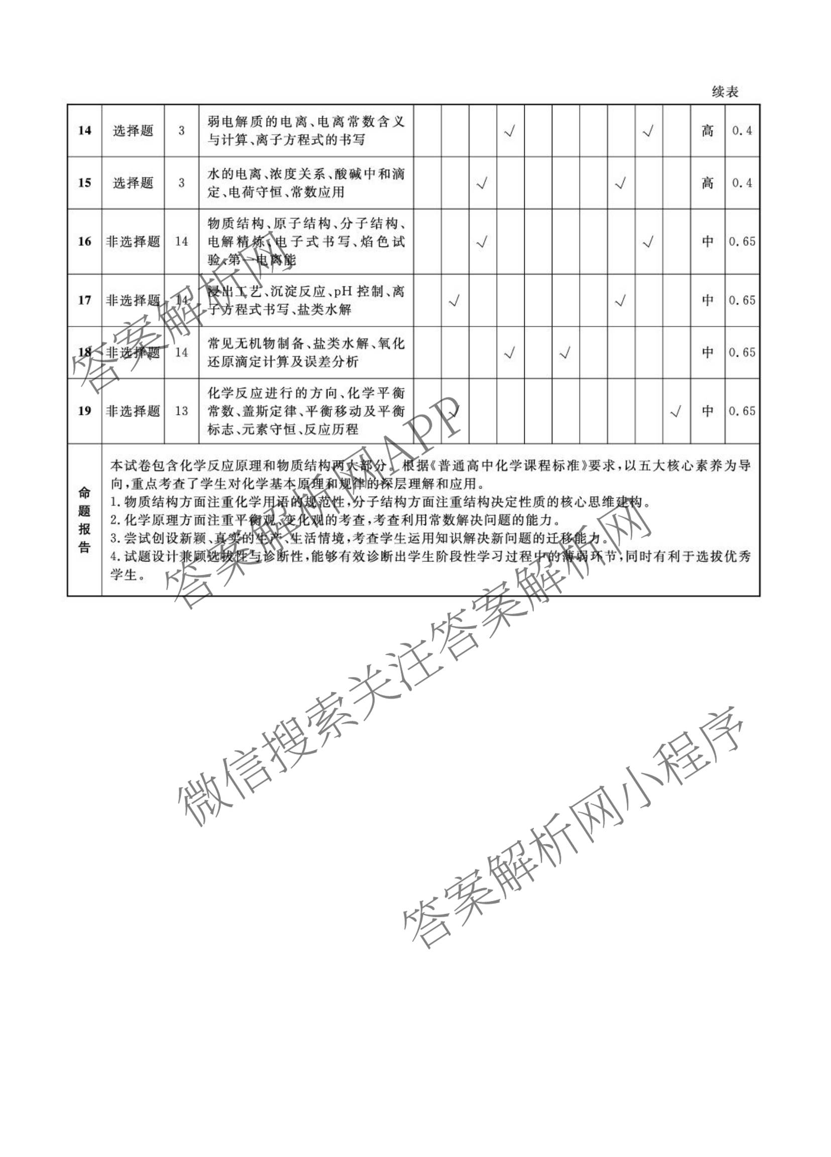 辽宁名校联盟2025-2026学年下学期高二3月测试各科答案及试卷(已更新政治 生物 语文等9份)化学答案