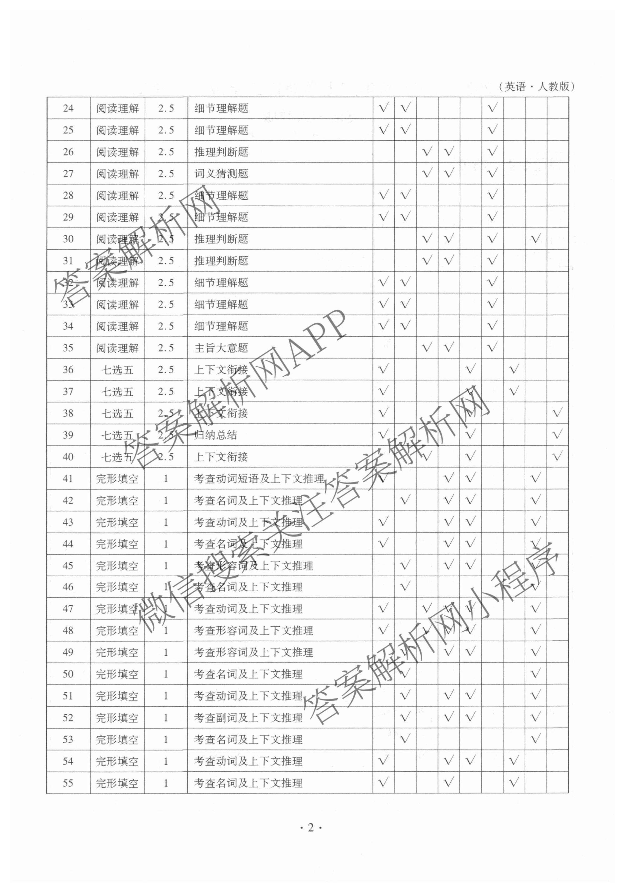 衡水金卷先享题月考卷2025-2026学年度上学期高二年级二调考试（含化学(人教版) 历史 语文等）英语答案