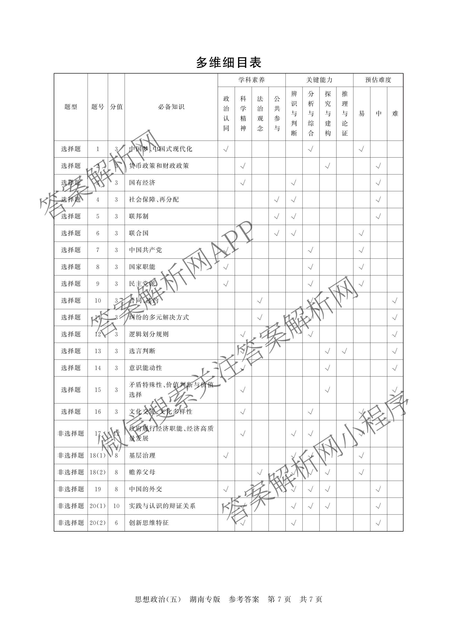 冲刺新高考2026届高考仿真训练(T8)(五)5各科答案及试卷: 含生物(河南专版)、物理(河北专版)、物理(陕晋青宁专版)试卷解析政治答案