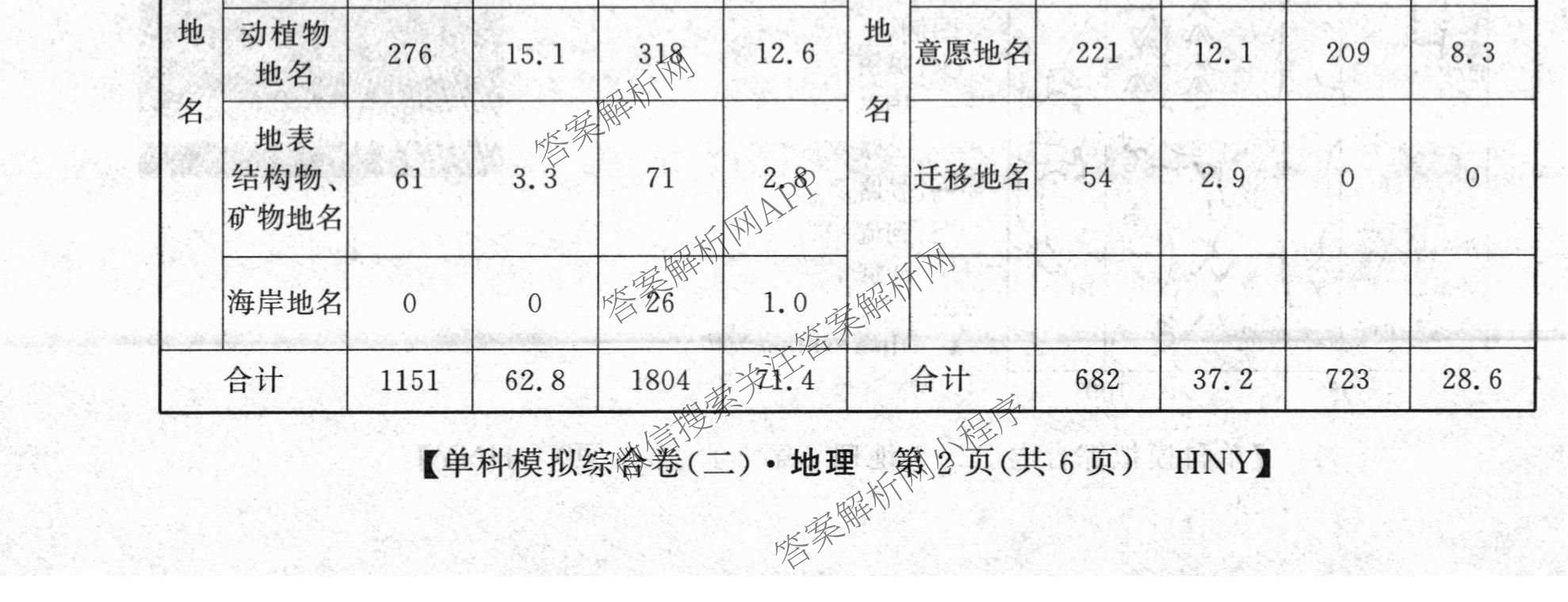 2027新高考单科模拟综合卷(二)（9科全）地理试题