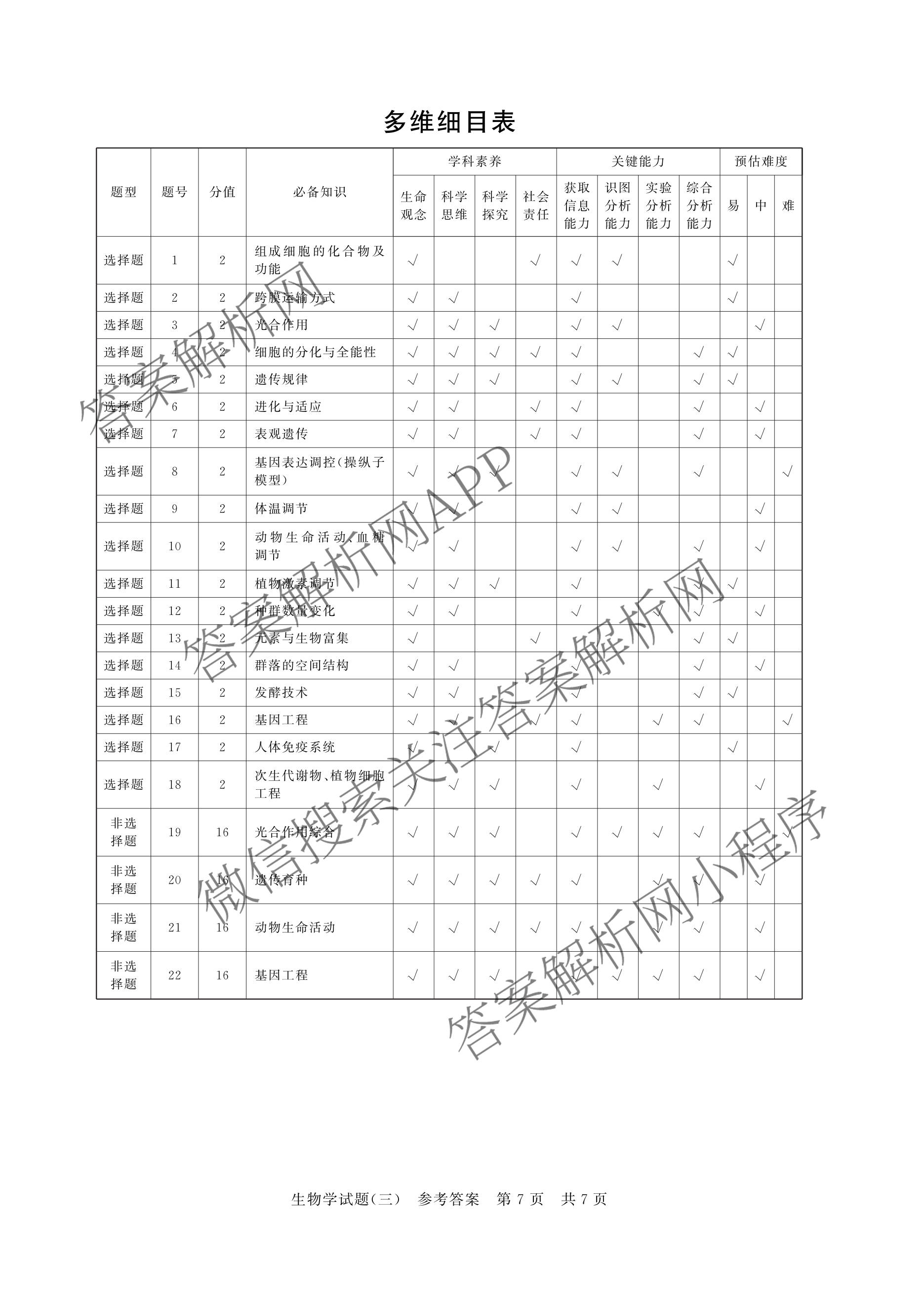 冲刺新高考2026届高考仿真模拟卷(T8)(三)3（20科全）生物答案